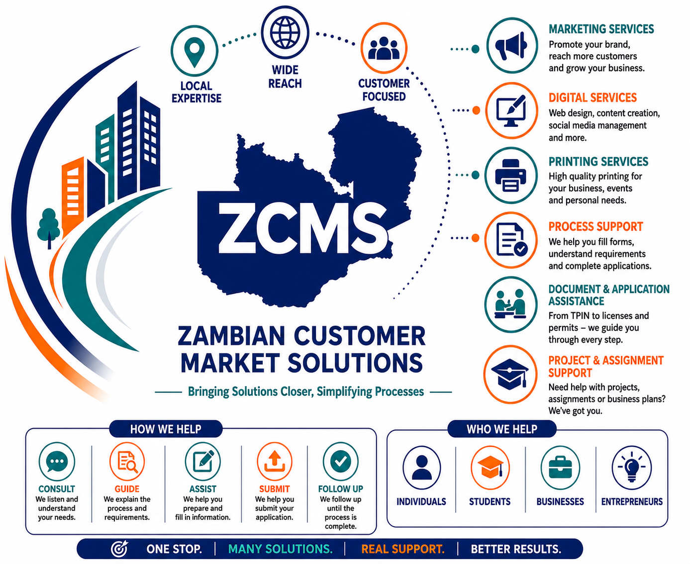 ZCMS