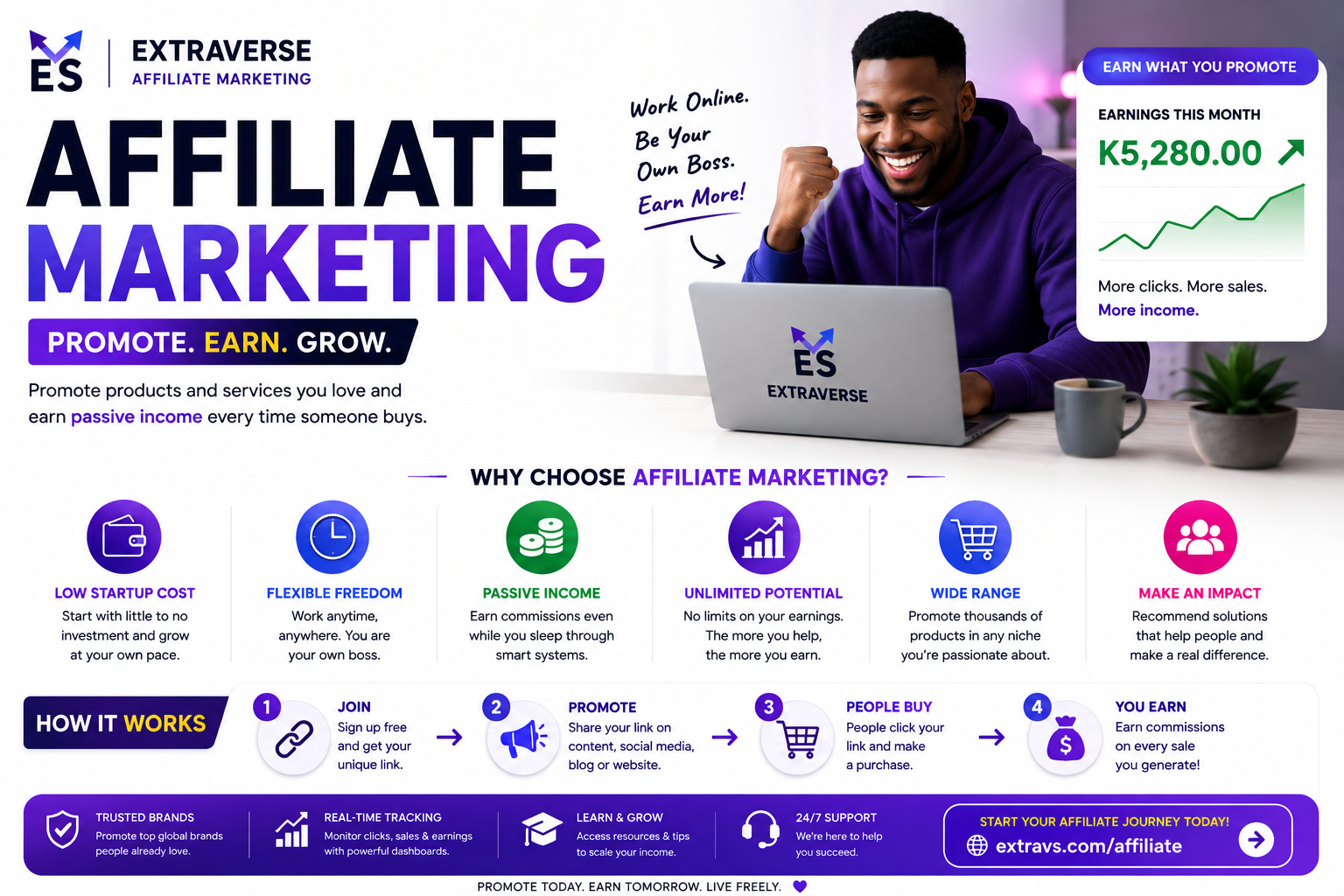 Extraverse Affiliate Marketing